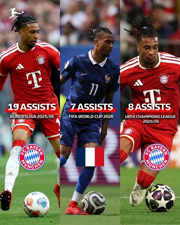Michael Olise â Die Spielmacher-Maschine der Saison 2025/26 👑😍