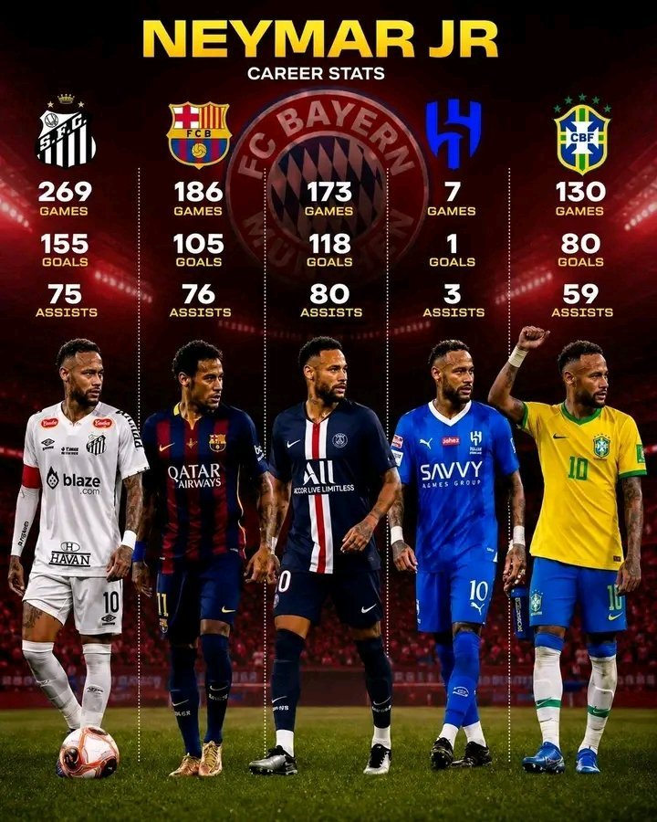 Neymar Jr.: „Eine große Bayern-Legende zu werden, bleibt mein Traum“