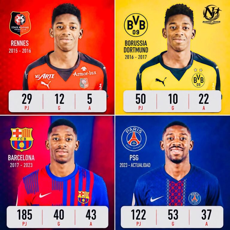 Ousmane Dembélé: Vom Talent aus Rennes zum Superstar von PSG 🌟