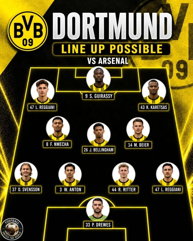 🔥 DIE MÖGLICHE BVB-STARTELF GEGEN ARSENAL! 🔥